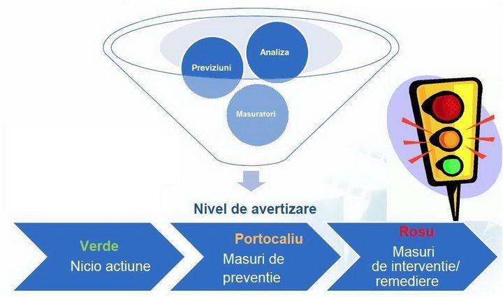 Geo Log Data - monitorizare in constructii